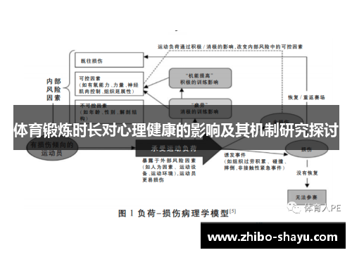 体育锻炼时长对心理健康的影响及其机制研究探讨