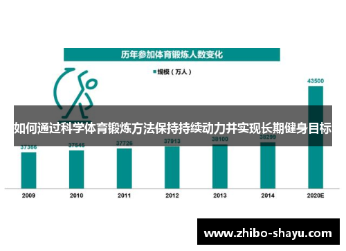 如何通过科学体育锻炼方法保持持续动力并实现长期健身目标