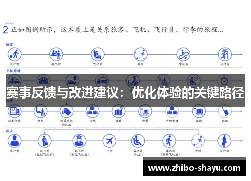 赛事反馈与改进建议：优化体验的关键路径