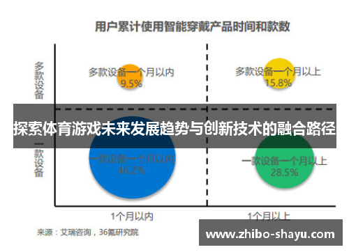 探索体育游戏未来发展趋势与创新技术的融合路径